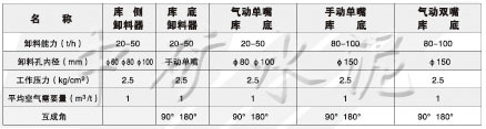 XS\XD庫(kù)側(cè)、庫(kù)底卸料器